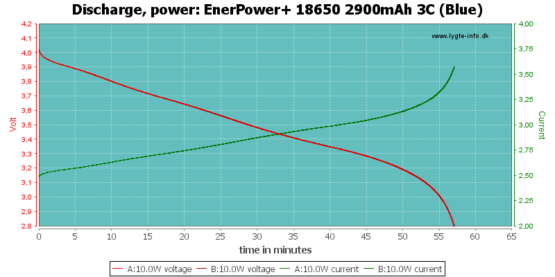 EnerPower+%2018650%202900mAh%203C%20(Blue)-PowerLoadTime